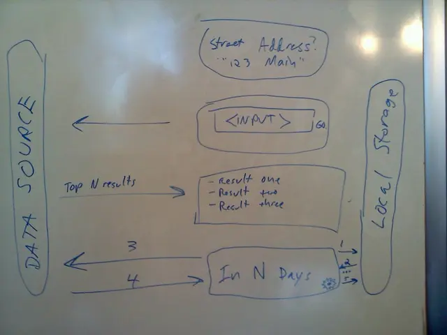 NCC Announces New Board Appointees, Strengthening Dedication to the Expansion of Nigeria's Digital...