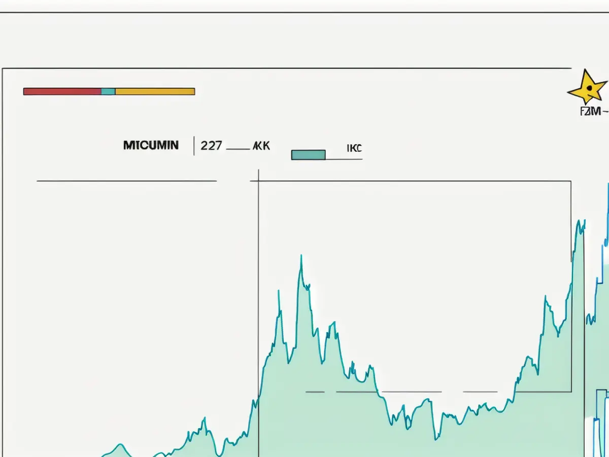 Trump-related discussions, Trump, Bitcoin, Bitcoin's current value, cryptocurrencies, Bitcoin price forecast, graph