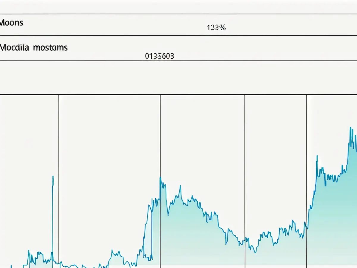 Trump, Saylor, Lummis, Bitcoin's Involvement, Bitcoin's Value Surge, Digital Currencies, Graph